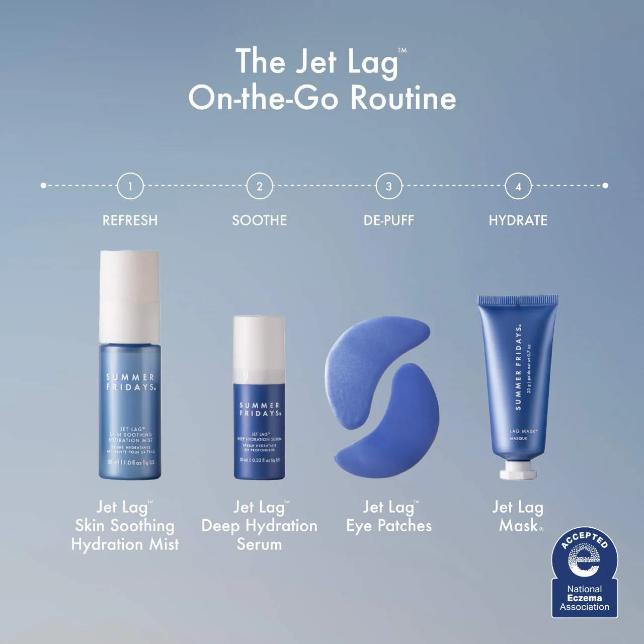 The Jet Lag™ Essentials Set for Hydration | PREVENTA