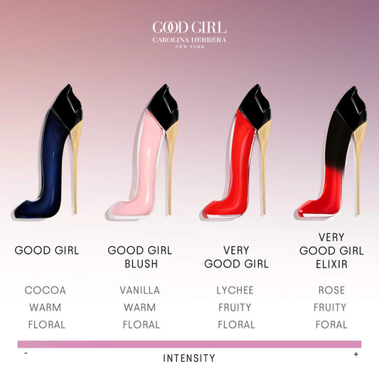 Good Girl Collection Mini Perfume Sampler Set | PREVENTA