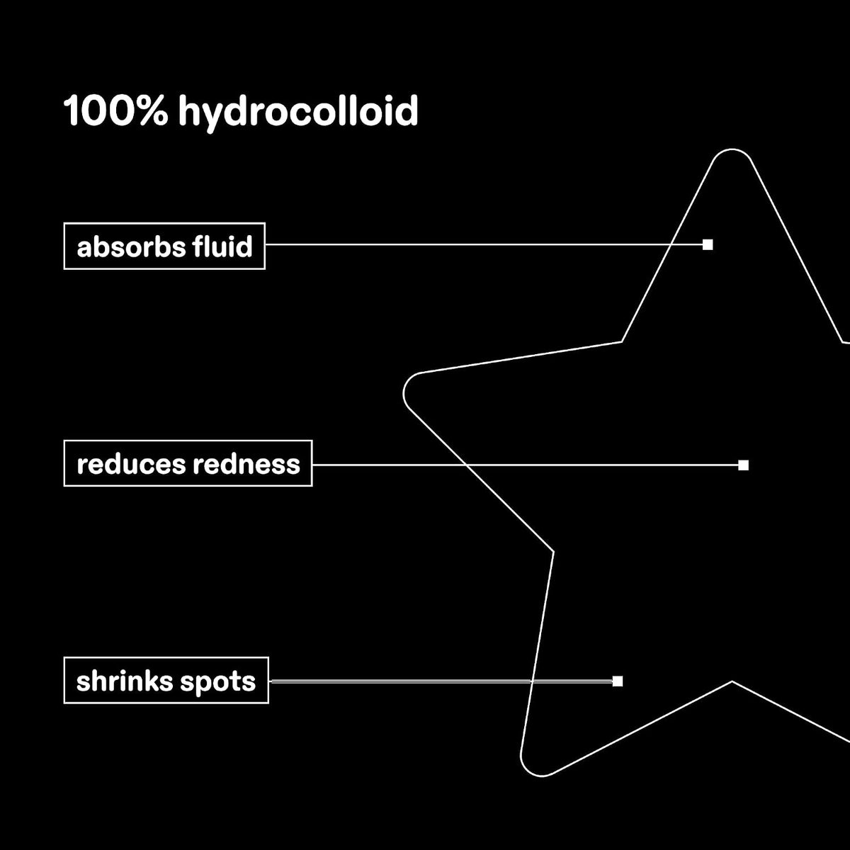 Hydro-Stars® + Big Black