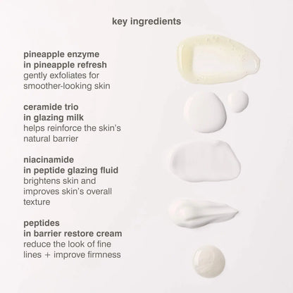 Mini Rhode Kit Glazed Skincare Essentials | PREVENTA