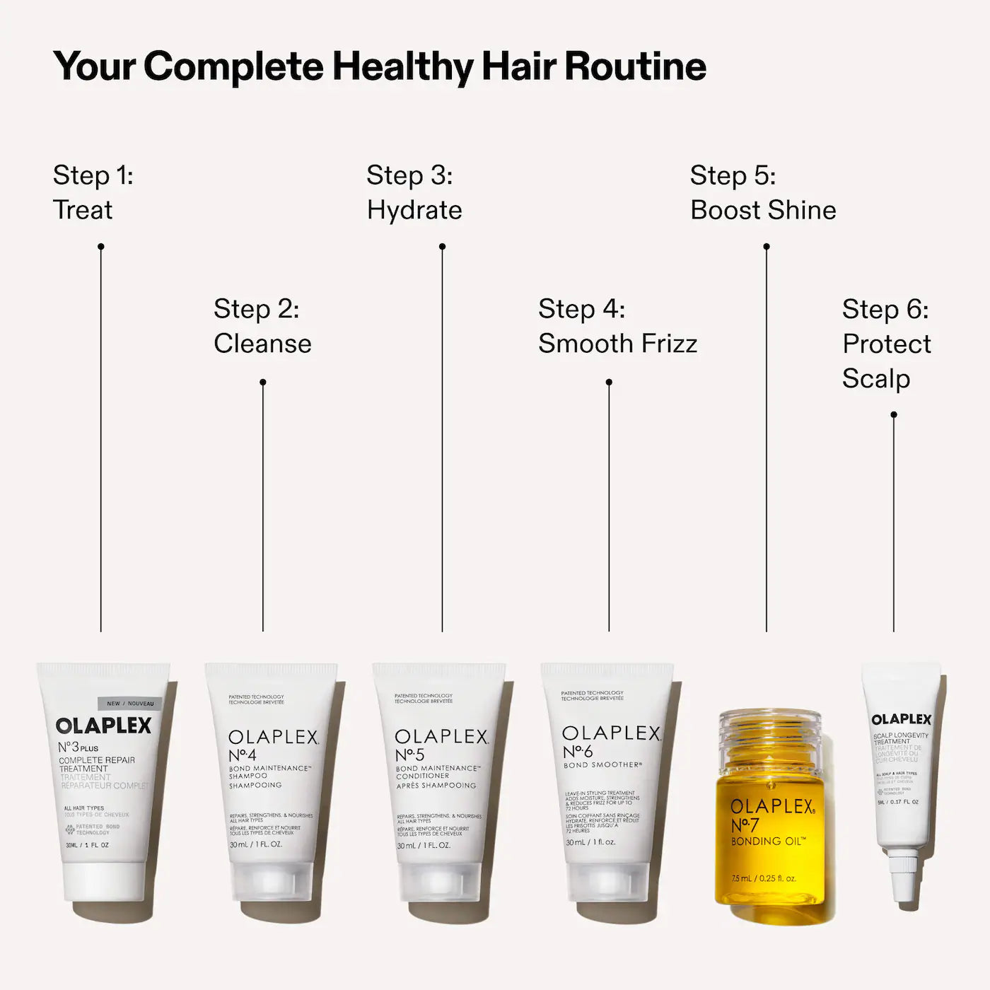 Healthy Hair Shampoo, Conditioner & Oil Discovery Set | PREVENTA